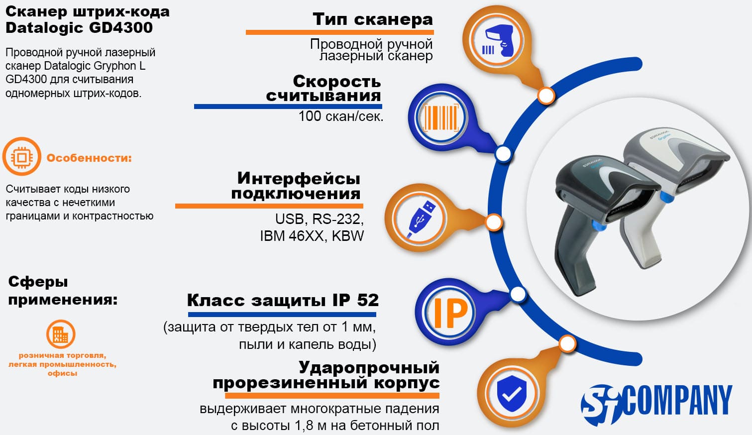 Инфографика Проводной ручной лазерный сканер Datalogic Gryphon L GD4300 Инфографика Проводной ручной лазерный сканер Datalogic Gryphon L GD4300