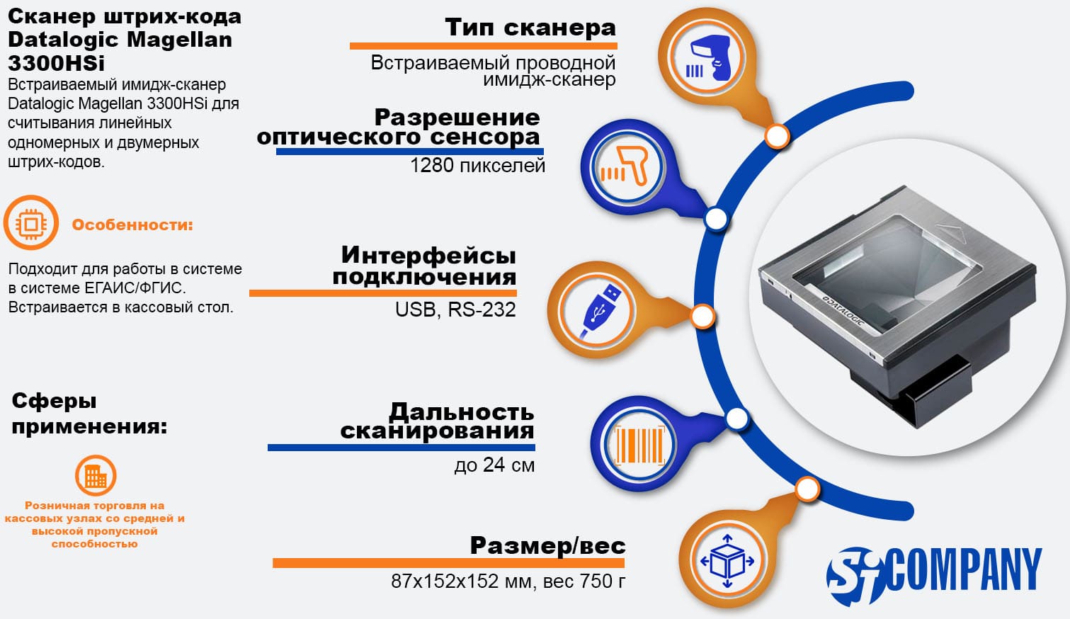 Инфографика имедж-сканера Datalogic Magellan 3300HSi Инфографика имедж-сканера Datalogic Magellan 3300HSi