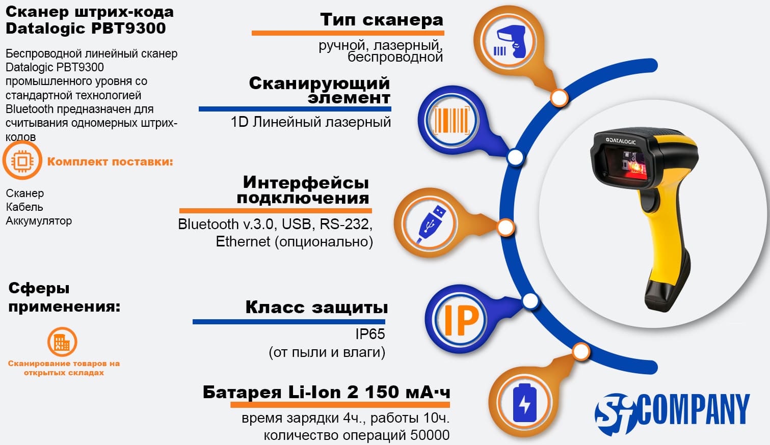 Инфографика Беспроводной сканер штрихкода Datalogic PowerScan PBT9300