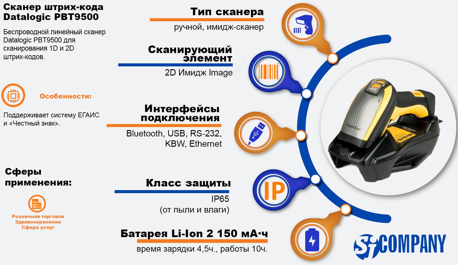 Инфографика Беспроводной сканер штрих‑кода Datalogic PBT9500 Инфографика Беспроводной сканер штрих‑кода Datalogic PBT9500
