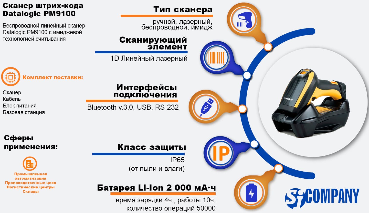 Инфографика Datalogic PM9100 - беспроводной линейный сканер с имиджевой технологией считывания Инфографика Datalogic PM9100 - беспроводной линейный сканер с имиджевой технологией считывания