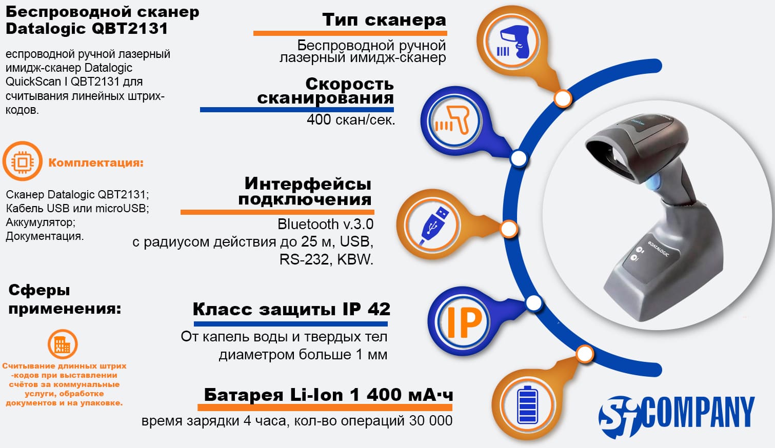 Инфографика Datalogic QBT2131 беспроводного сканера штрих‑кода Инфографика Datalogic QBT2131 беспроводного сканера штрих‑кода