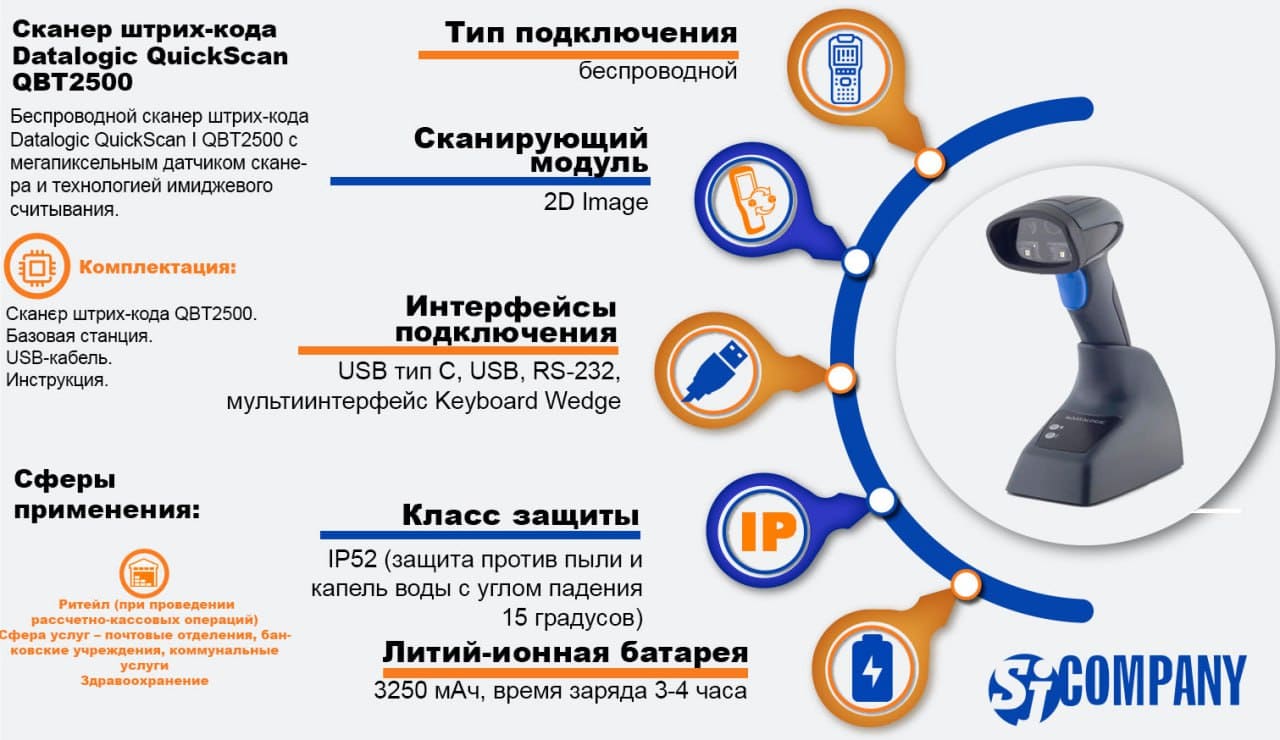 Инфографика Беспроводной сканер штрих-кода Datalogic QuickScan I QBT2500