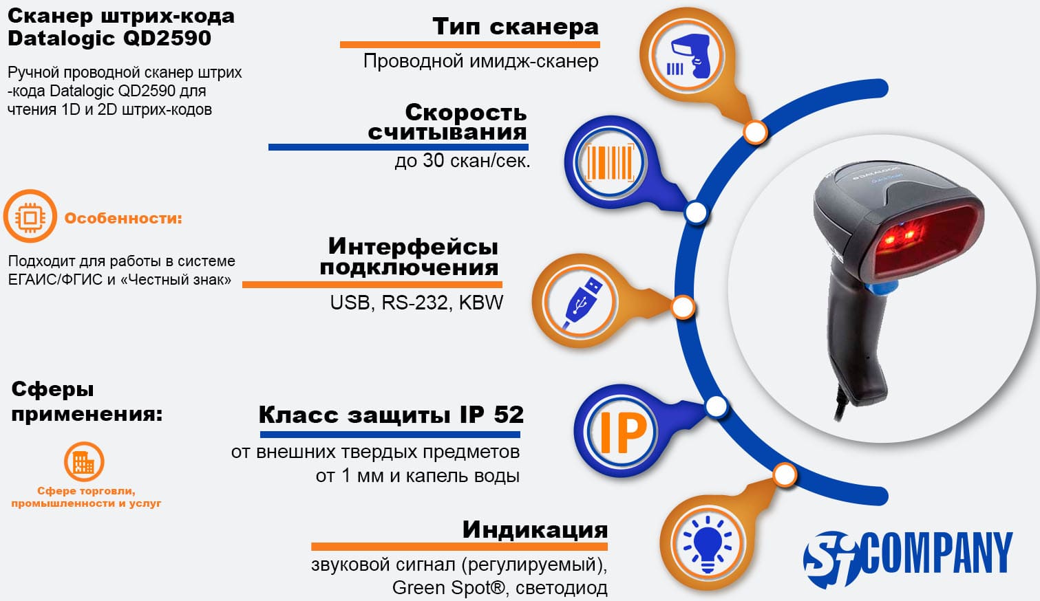 Инфографика Datalogic QD2590 ручного сканера штрих‑кода Инфографика Datalogic QD2590 ручного сканера штрих‑кода
