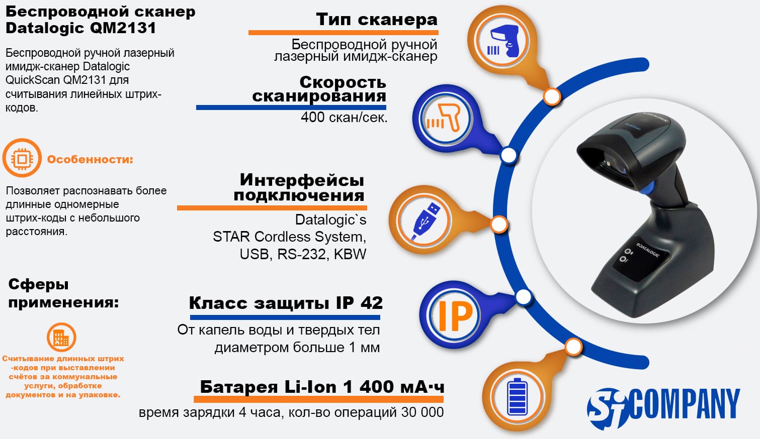 Инфографика беспроводного имидж‑сканера Datalogic QuickScan QM2131 Инфографика беспроводного имидж‑сканера Datalogic QuickScan QM2131
