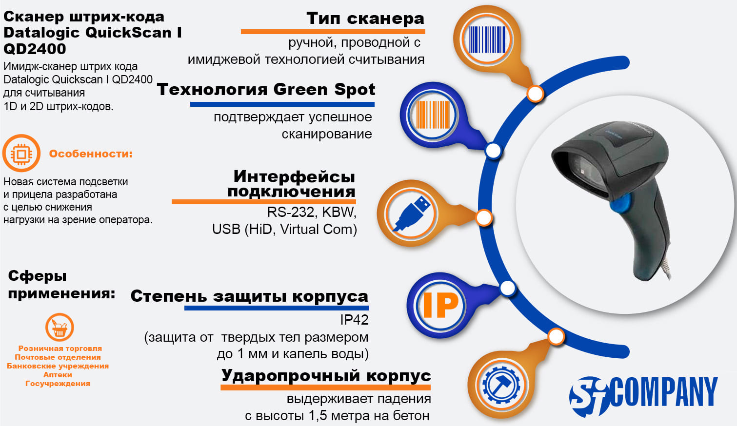 Инфографика Имидж-сканера штрих кода Datalogic Quickscan I QD2400 Инфографика Имидж-сканера штрих кода Datalogic Quickscan I QD2400