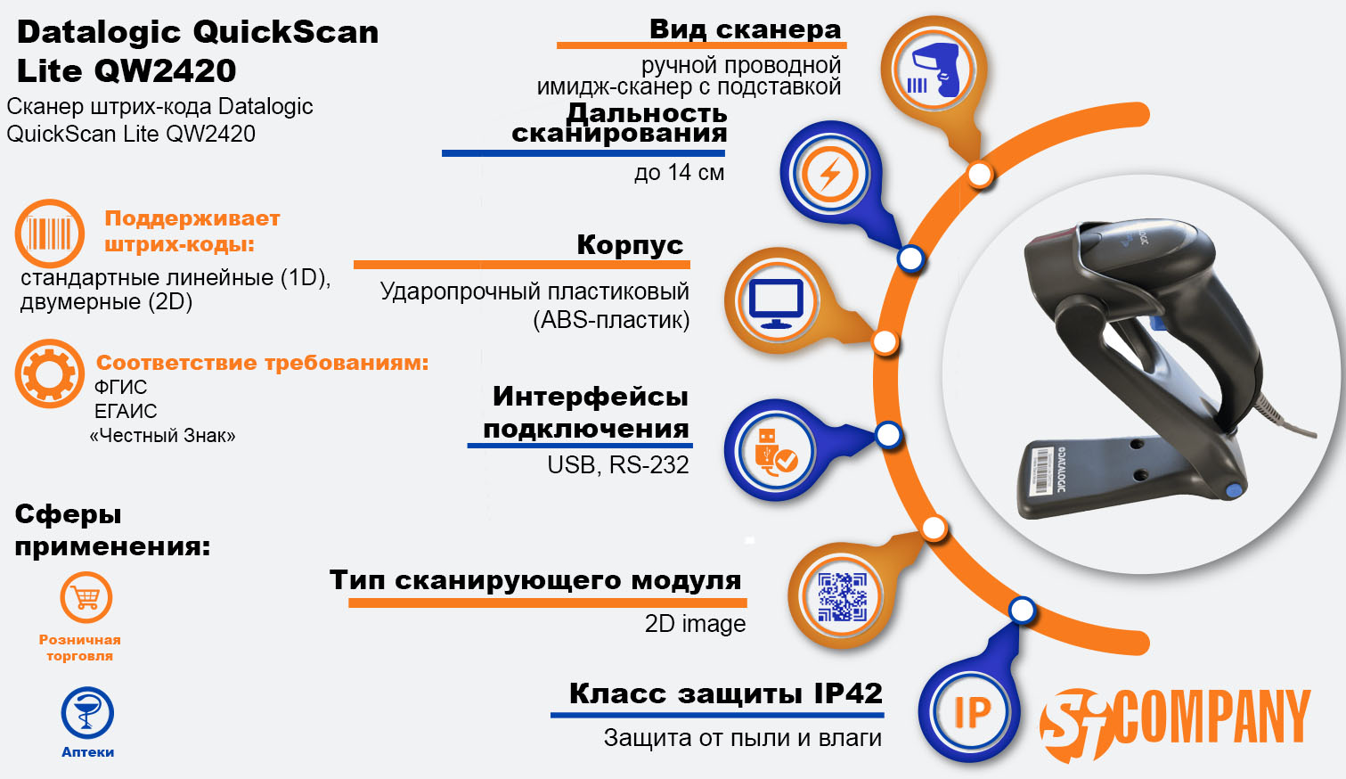 Инфографика Сканер штрих-кода Datalogic QuickScan Lite QW2420 с подставкой Инфографика Сканер штрих-кода Datalogic QuickScan Lite QW2420 с подставкой