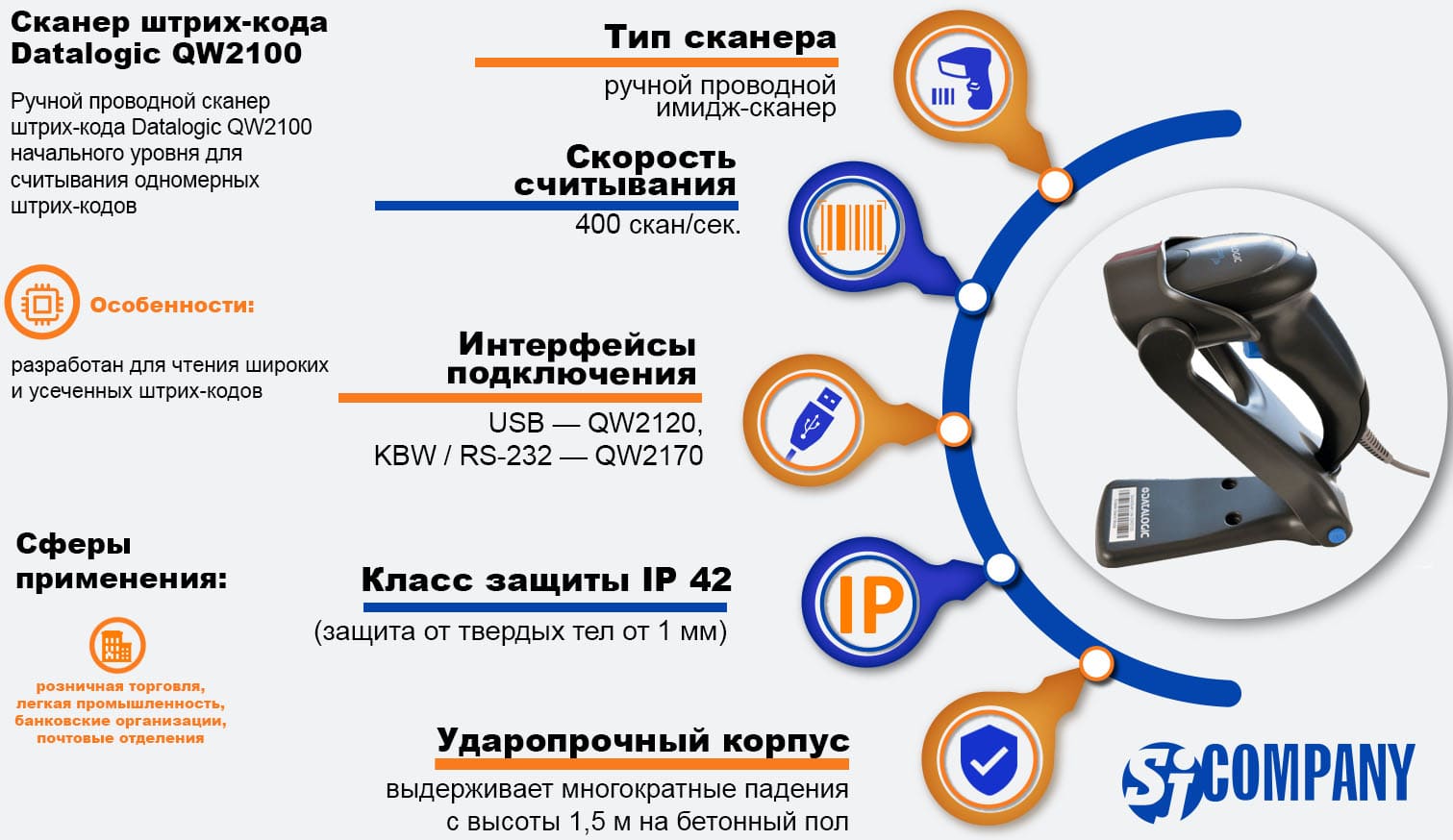 Инфографика Ручной проводной сканер штрих‑кода Datalogic QW2100 Инфографика Ручной проводной сканер штрих‑кода Datalogic QW2100