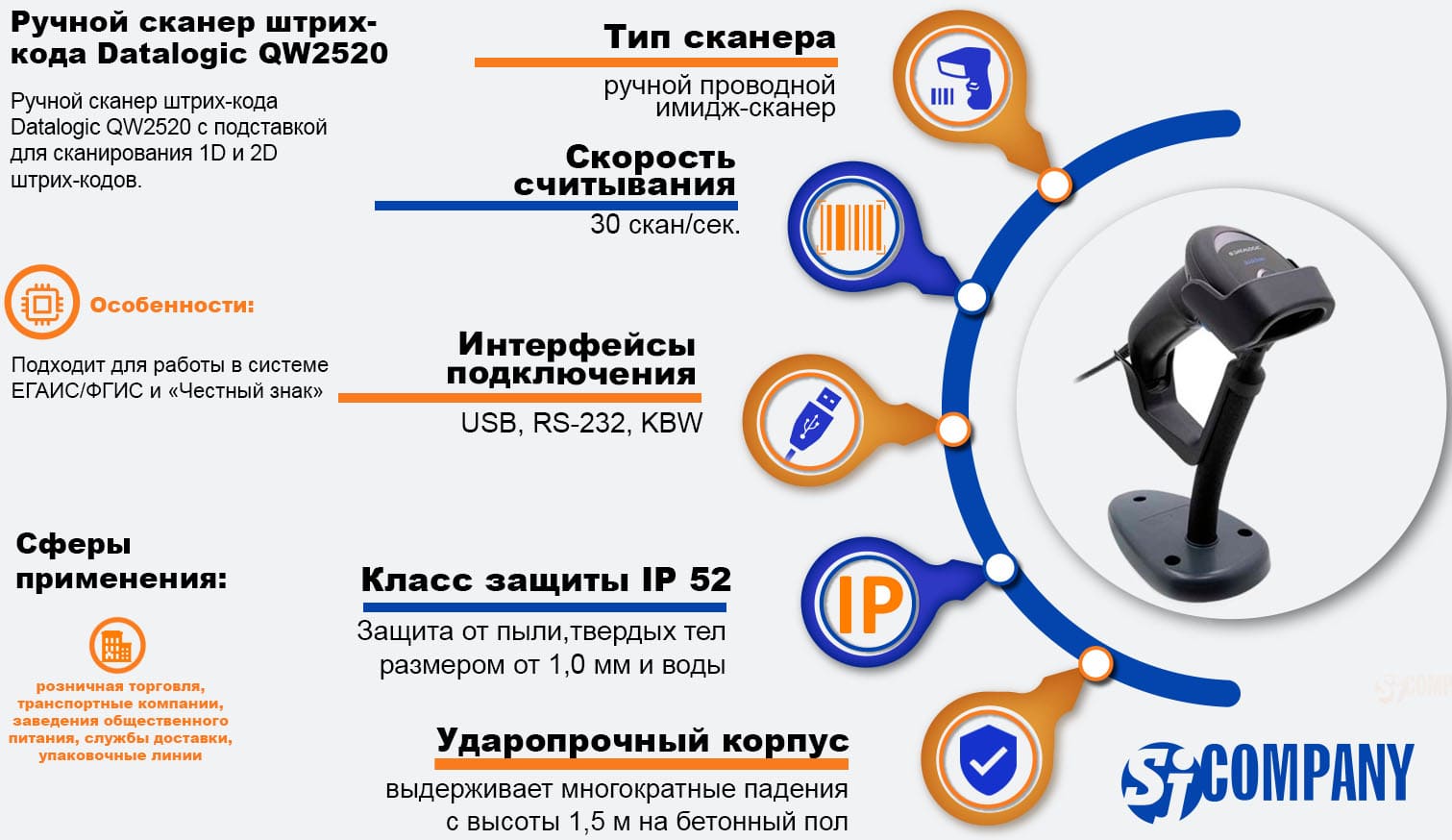 Инфографика Ручного сканера штрих‑кода Datalogic QW2520