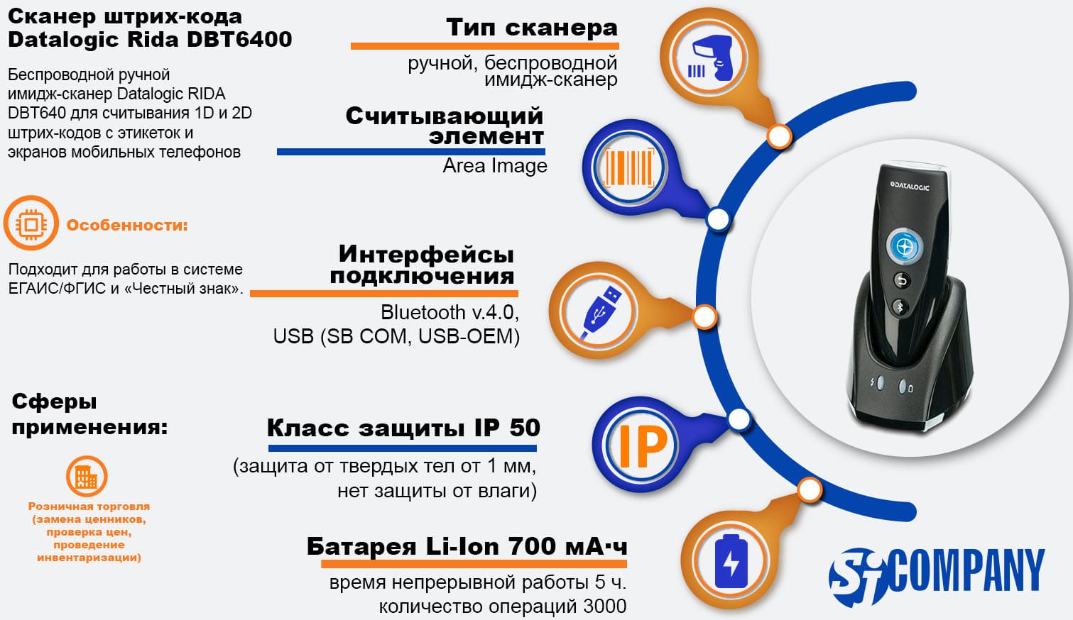 Инфографика Беспроводной ручной имидж-сканер Datalogic RIDA DBT6400 Инфографика Беспроводной ручной имидж-сканер Datalogic RIDA DBT6400
