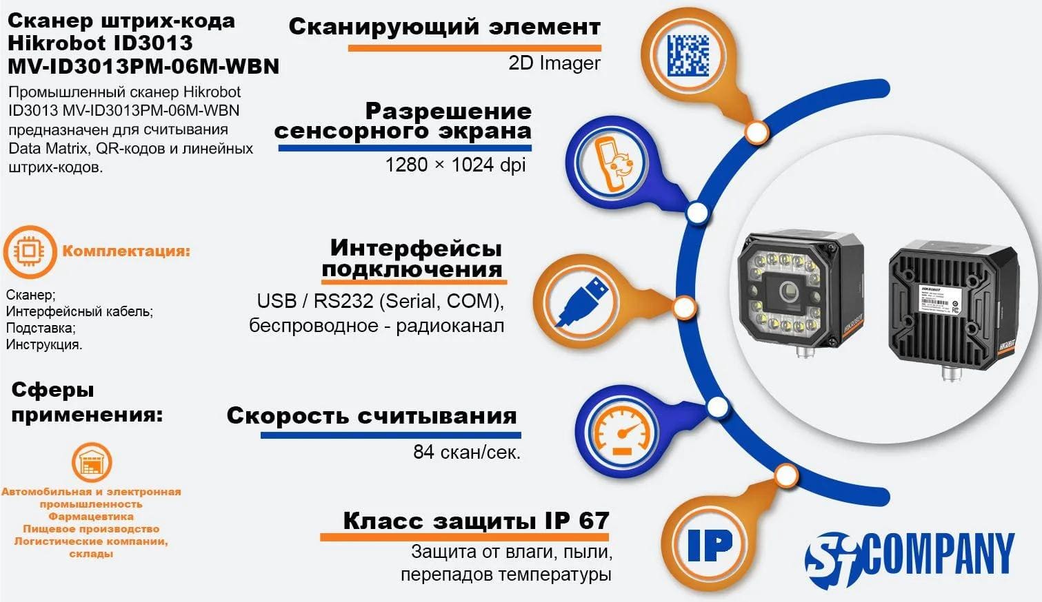 Инфографика Hikrobot ID3013 MV‑ID3013PM‑06M‑WBN Инфографика Hikrobot ID3013 MV‑ID3013PM‑06M‑WBN