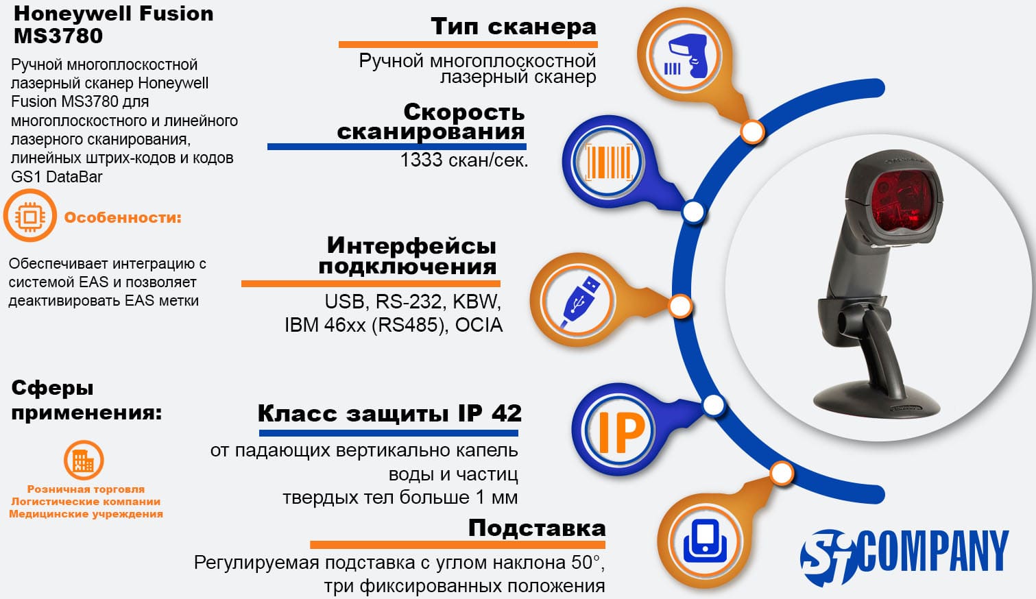 Инфографика Лазерный сканер Honeywell Fusion MS3780 Инфографика Лазерный сканер Honeywell Fusion MS3780