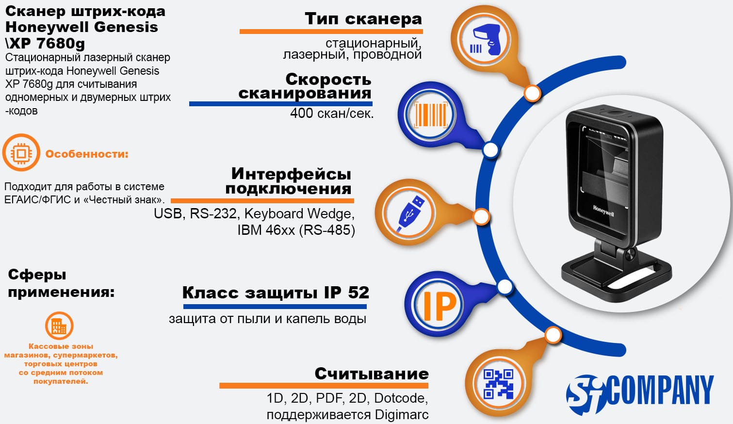 Инфографика Ярлыков для маркировки одежды, текстильных изделий и других видов