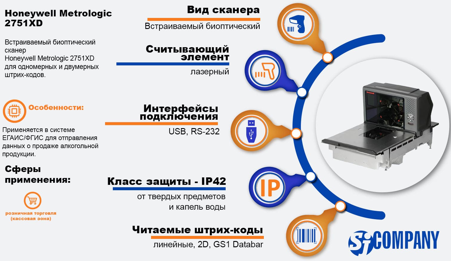 Инфографика Honeywell Metrologic 2751XD Инфографика Honeywell Metrologic 2751XD