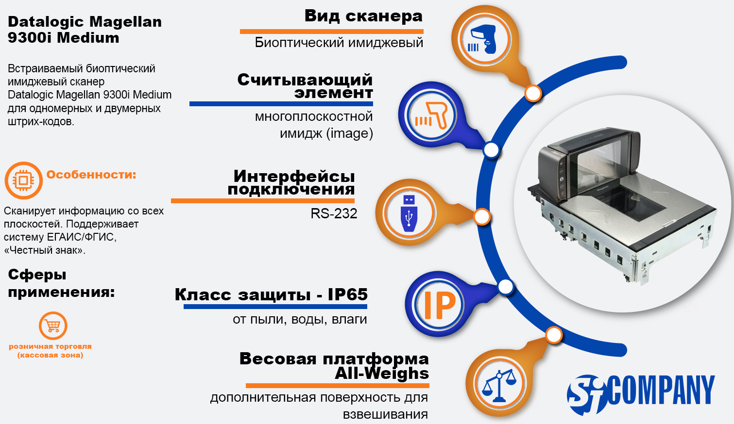 Инфографика Datalogic Magellan 9300i Инфографика Datalogic Magellan 9300i