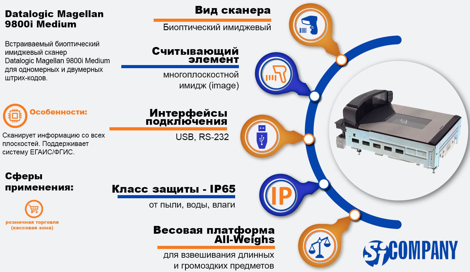 Инфографика Datalogic Magellan 9800i Medium