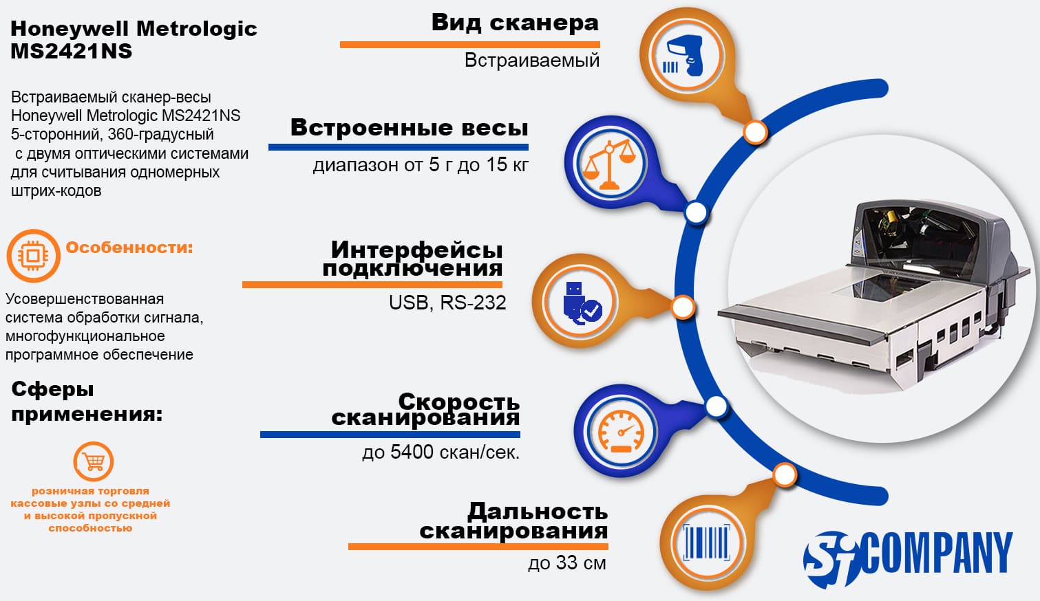 Инфографика Honeywell Metrologic MS2421NS