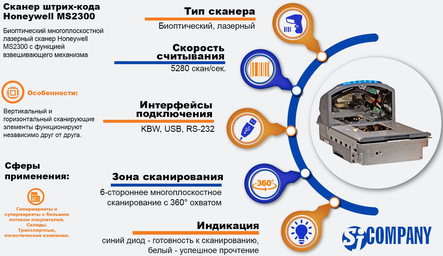 Инфографика Honeywell MS2300 биоптического сканера штрих-кода Инфографика Honeywell MS2300 биоптического сканера штрих-кода