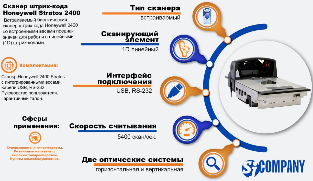 Инфографика Встраиваемый биоптический 2D имидж-сканер штрих-кода Honeywell Stratos 2400 Инфографика Встраиваемый биоптический 2D имидж-сканер штрих-кода Honeywell Stratos 2400