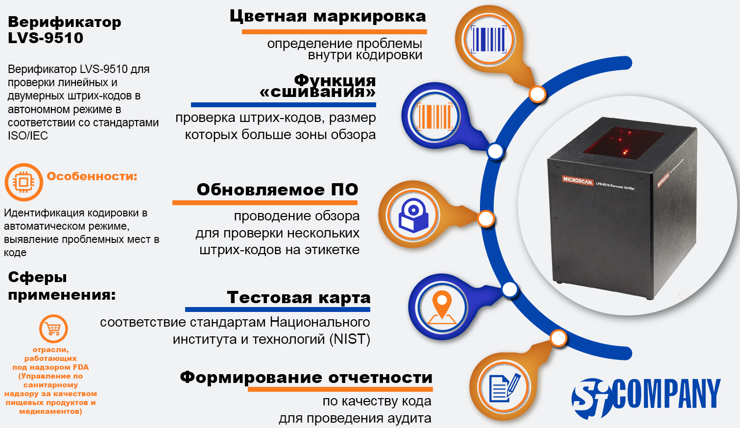 Инфографика Верификатор LVS-9510