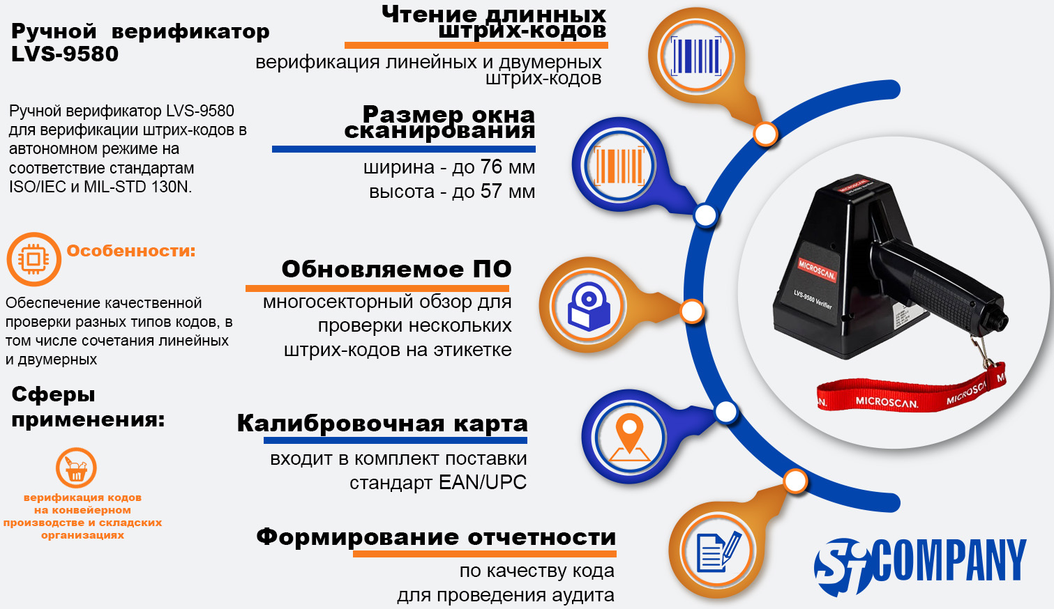 Инфографика Ручной верификатор LVS-9580 Инфографика Ручной верификатор LVS-9580