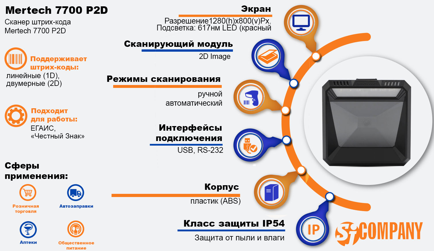 Инфографика Стационарный сканер Mertech 7700 P2D Инфографика Стационарный сканер Mertech 7700 P2D