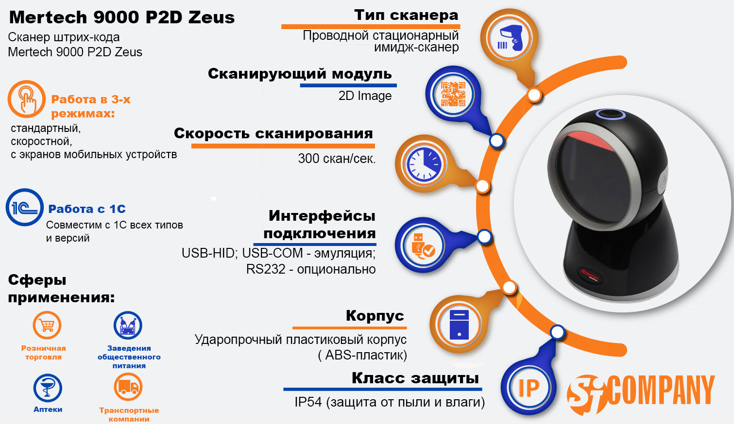 Инфографика Mertech 9000 P2D Zeus