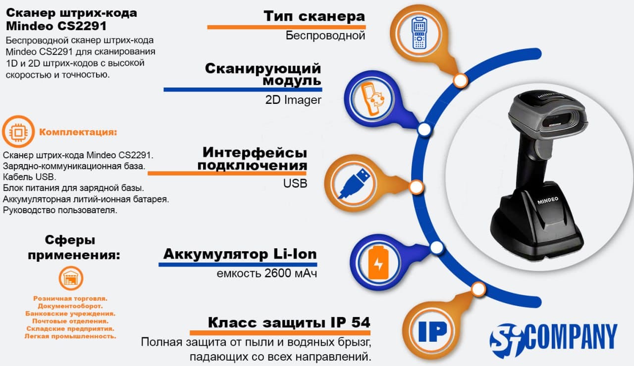 Инфографика Беспроводной 2D сканер штрих-кода Mindeo CS2291