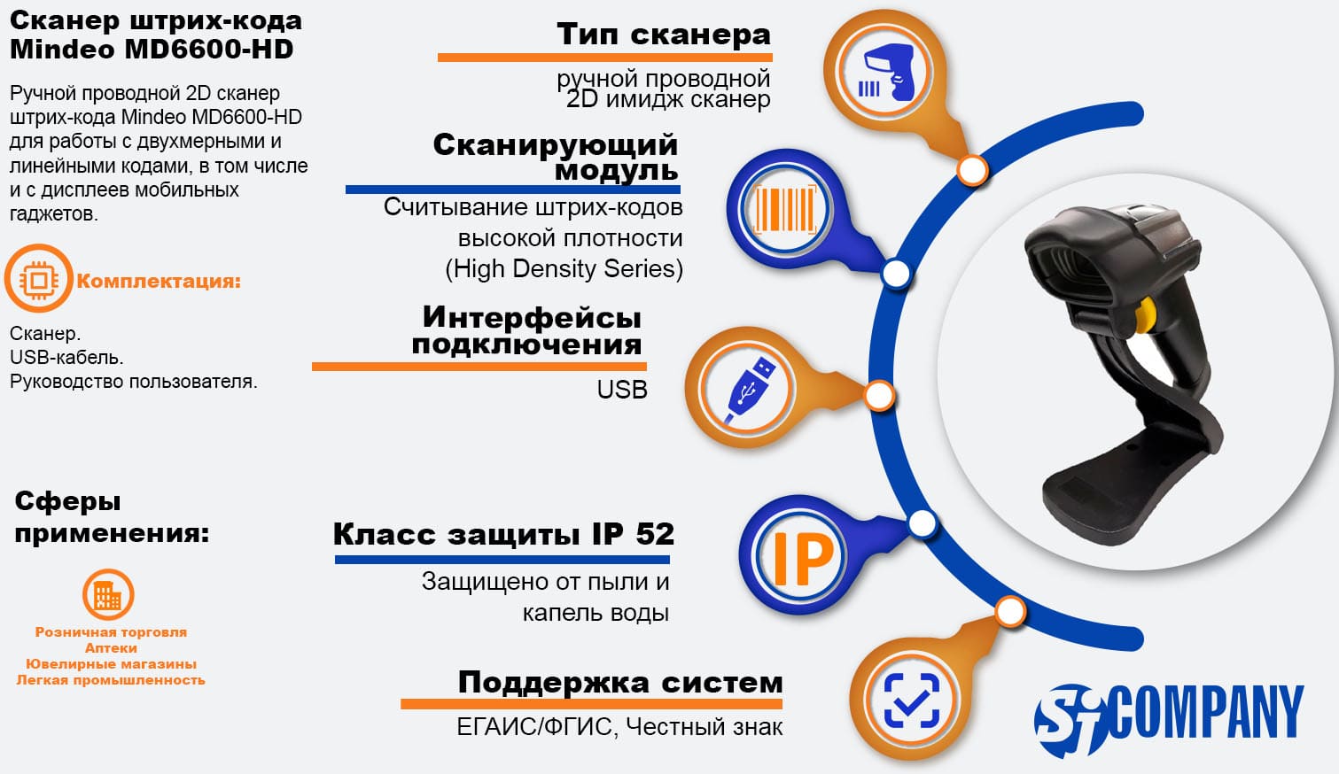 Инфографика Сканера штрих-кода Mindeo MD6600-HD ручной проводной