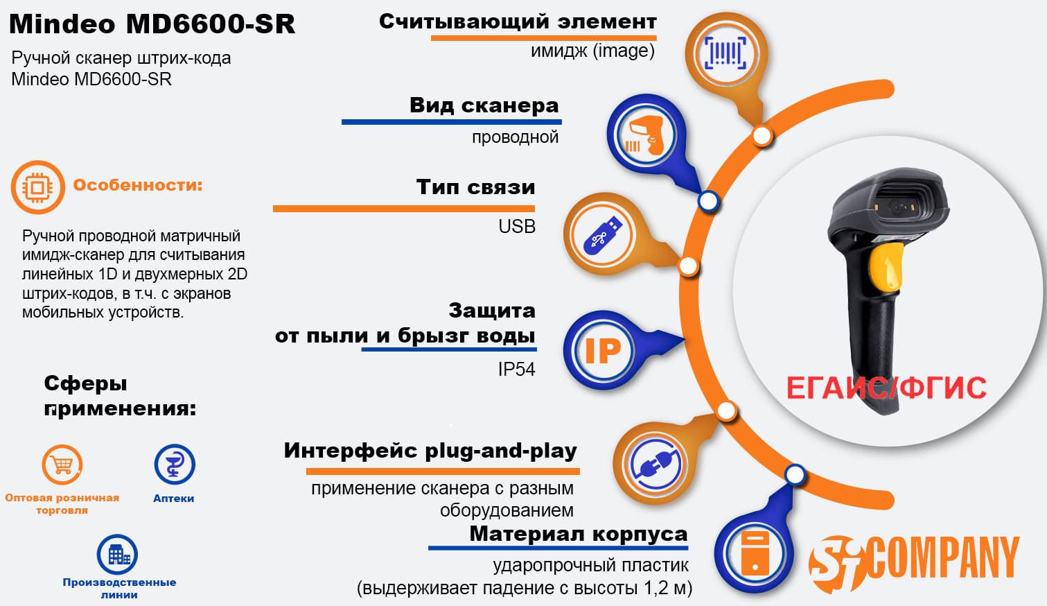 Инфографика Ручной сканер Mindeo MD6600- SR Инфографика Ручной сканер Mindeo MD6600- SR
