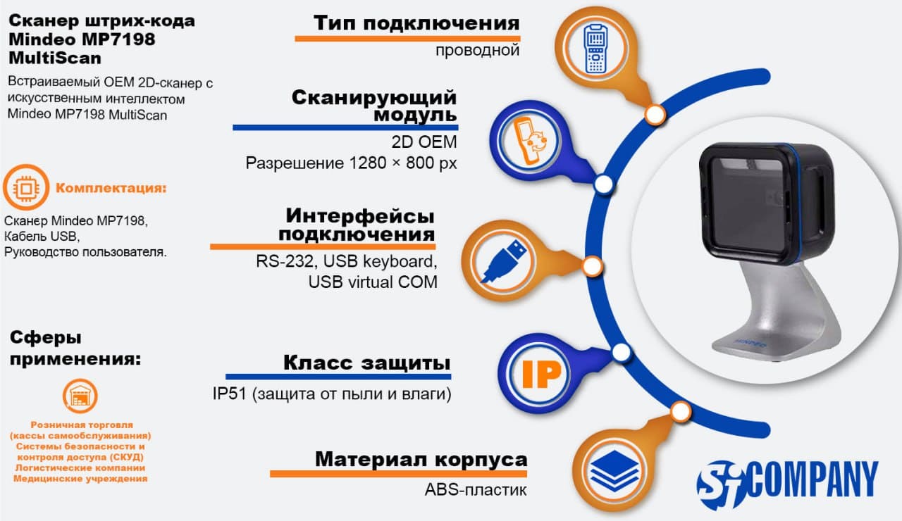 Инфографика Cканер штрих-кода Mindeo MP7198 MultiScan Инфографика Cканер штрих-кода Mindeo MP7198 MultiScan