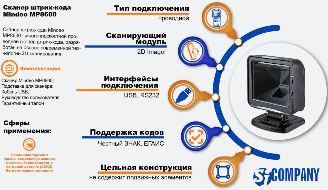 Инфографика Многоплоскостной проводной 2D-сканер штрих-кода Mindeo MP8600