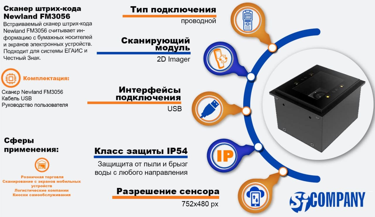 Инфографика Сканер штрих-кода Newland FM3056 встраиваемый Инфографика Сканер штрих-кода Newland FM3056 встраиваемый