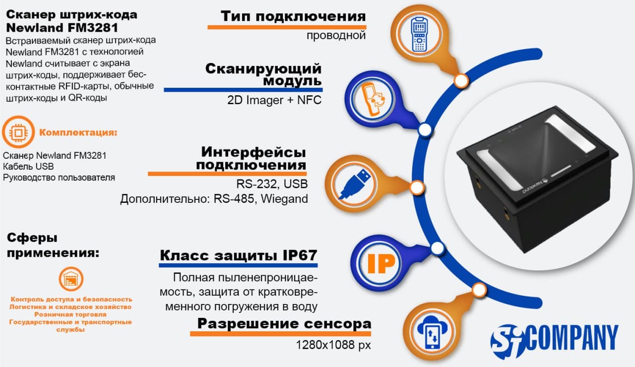 Инфографика Сканер штрих-кода Newland FM3281 с технологией Newland Инфографика Сканер штрих-кода Newland FM3281 с технологией Newland