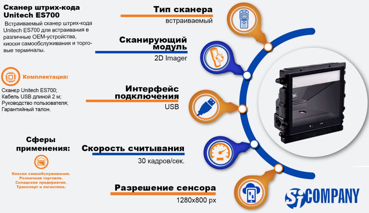Инфографика Встраиваемый сканер штрих-кода Unitech ES700 Инфографика Встраиваемый сканер штрих-кода Unitech ES700