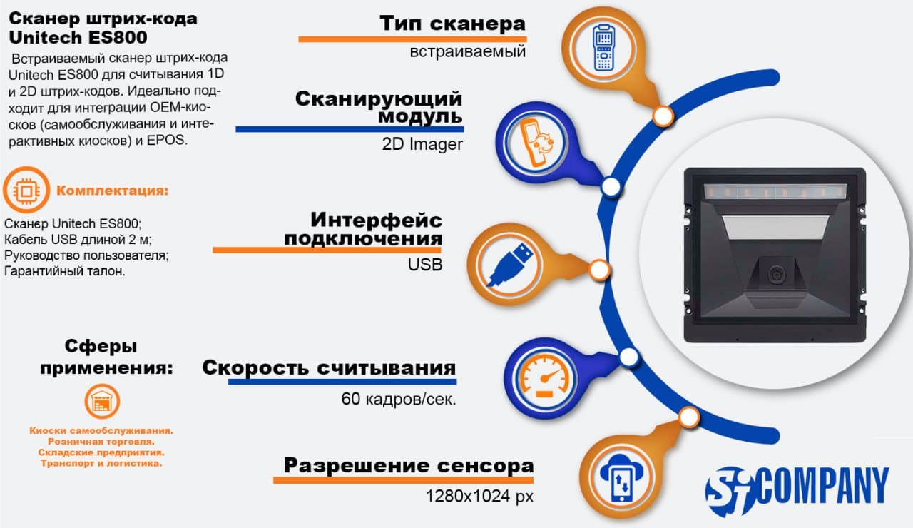 Инфографика Сканер штрих-кода Unitech ES800 встраиваемый Инфографика Сканер штрих-кода Unitech ES800 встраиваемый