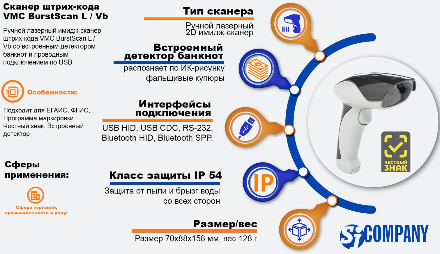 Инфографика ручного имидж-сканера штрих‑кода VMC BurstScan L / Vb Инфографика ручного имидж-сканера штрих‑кода VMC BurstScan L / Vb