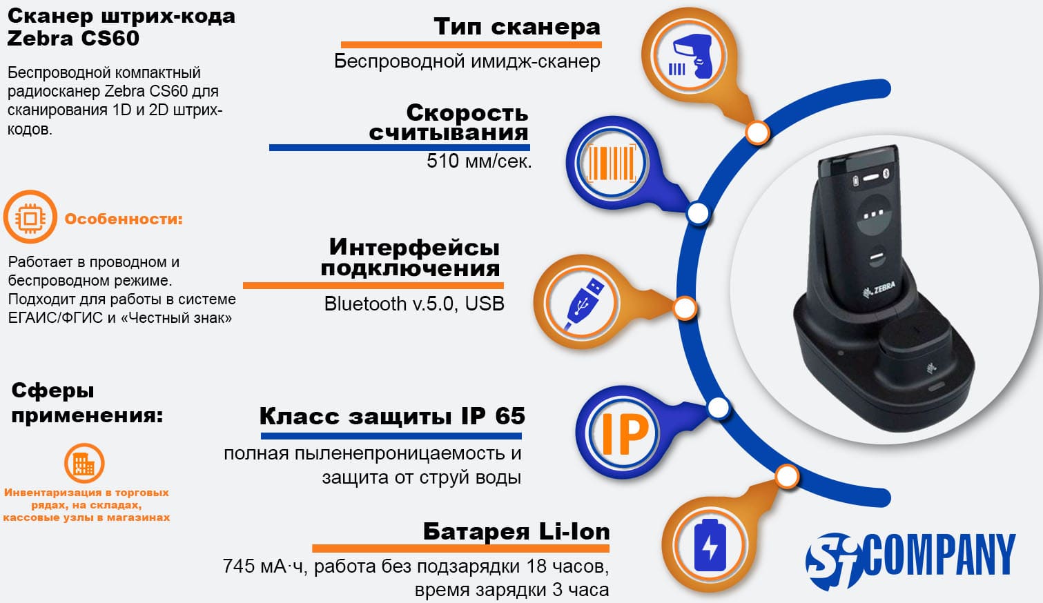 Инфографика Беспроводного радиосканера Zebra CS60