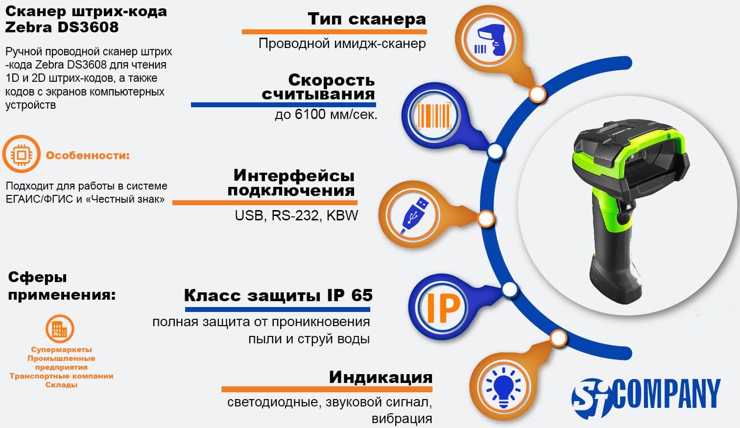 Инфографика Zebra DS3608 ручного сканера штрих-кода Инфографика Zebra DS3608 ручного сканера штрих-кода