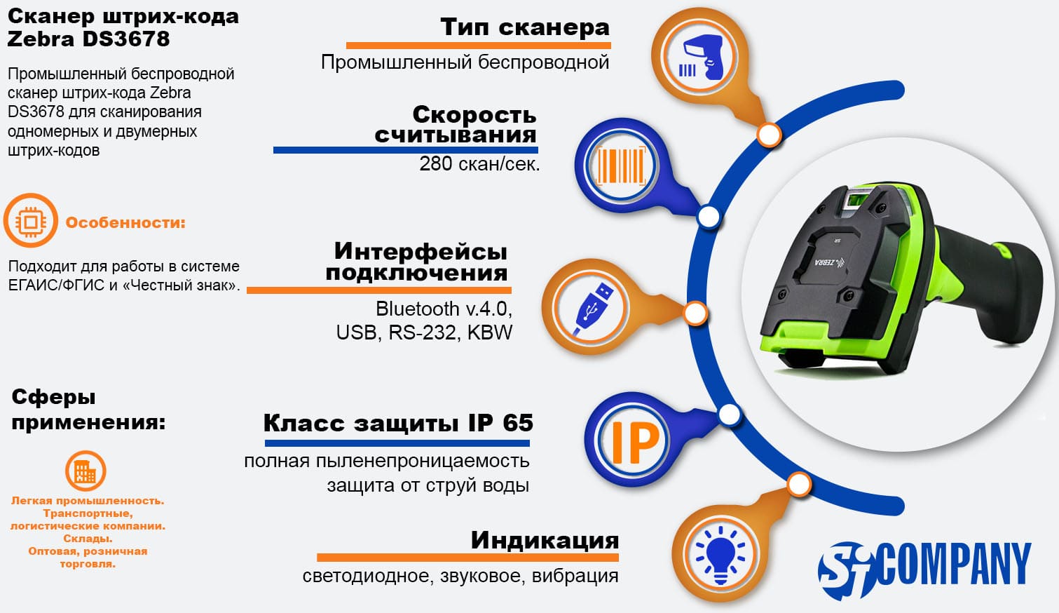Инфографика промышленного беспроводного сканера штрих‑кода Zebra DS3678 Инфографика промышленного беспроводного сканера штрих‑кода Zebra DS3678