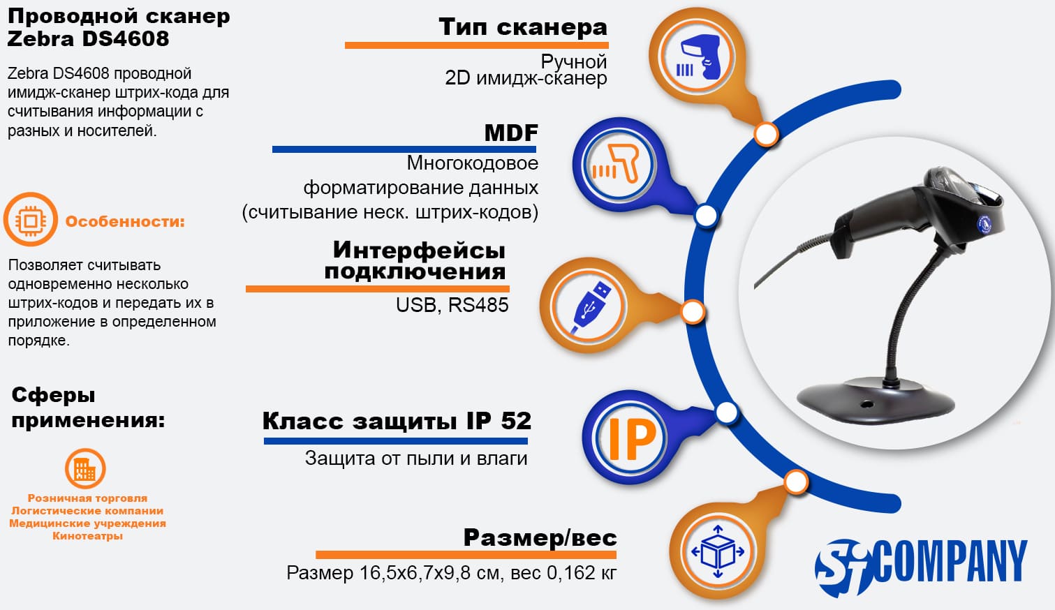 Инфографика Проводной сканер Zebra DS4608 Инфографика Проводной сканер Zebra DS4608