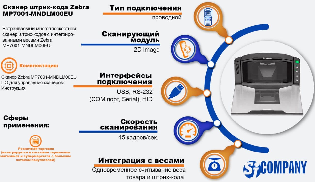 Инфографика Сканер-весы Zebra MP7001-MNDLM00EU Инфографика Сканер-весы Zebra MP7001-MNDLM00EU