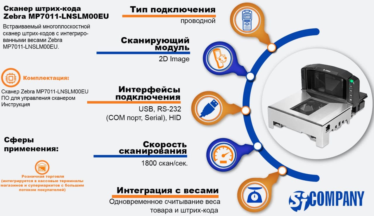 Инфографика Сканер-весы Zebra MP7011-LNSLM00EU Инфографика Сканер-весы Zebra MP7011-LNSLM00EU