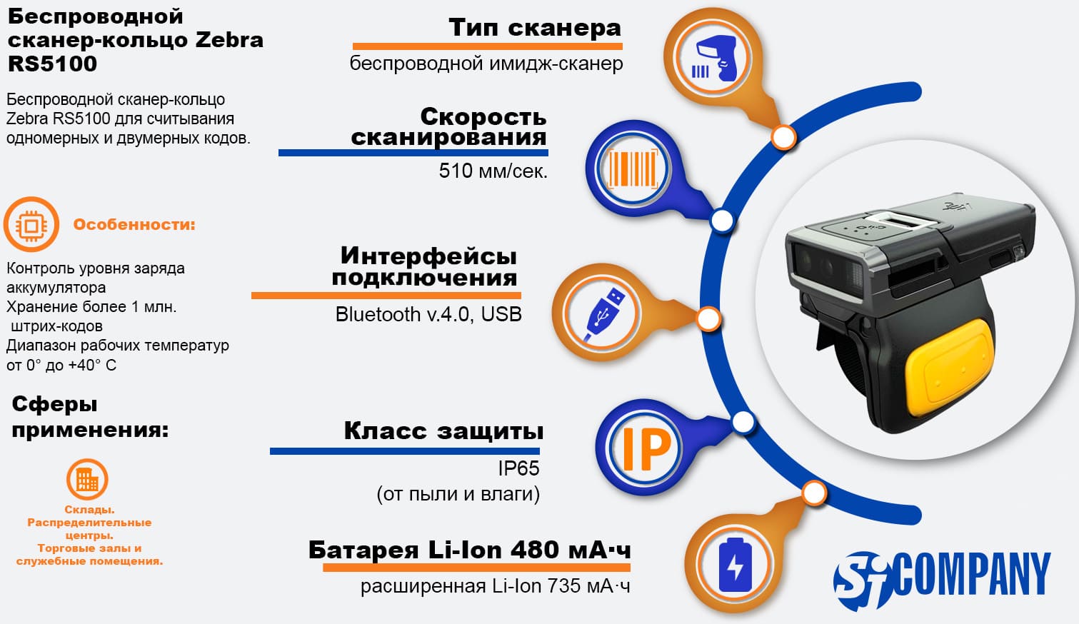 Инфографика Беспроводной сканер-кольцо Zebra RS5100 Инфографика Беспроводной сканер-кольцо Zebra RS5100