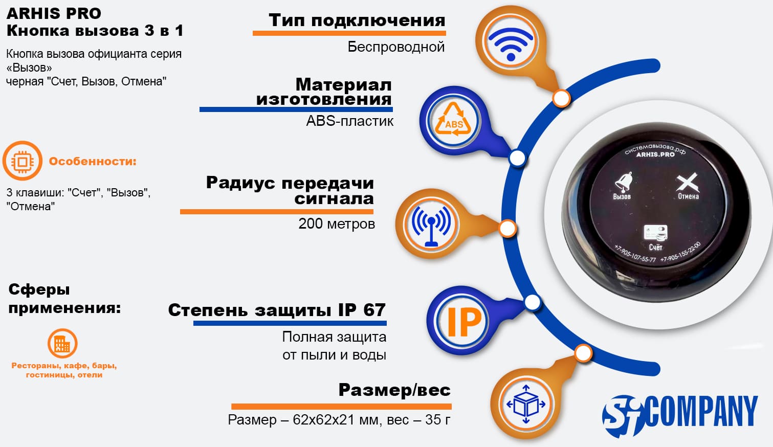 Инфографика Кнопка вызова официанта 3 в 1 