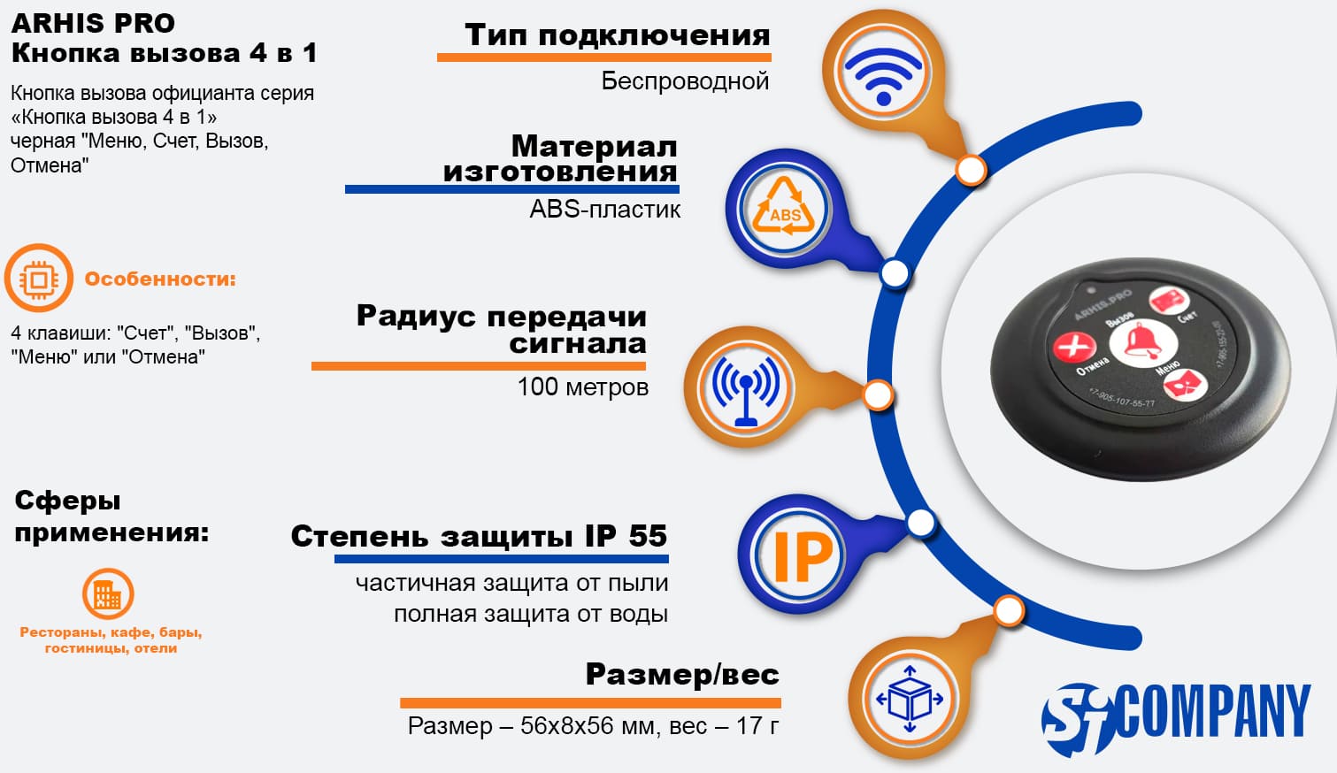 Инфографика Кнопка вызова официанта, персонала 4 в 1, черная Инфографика Кнопка вызова официанта, персонала 4 в 1, черная