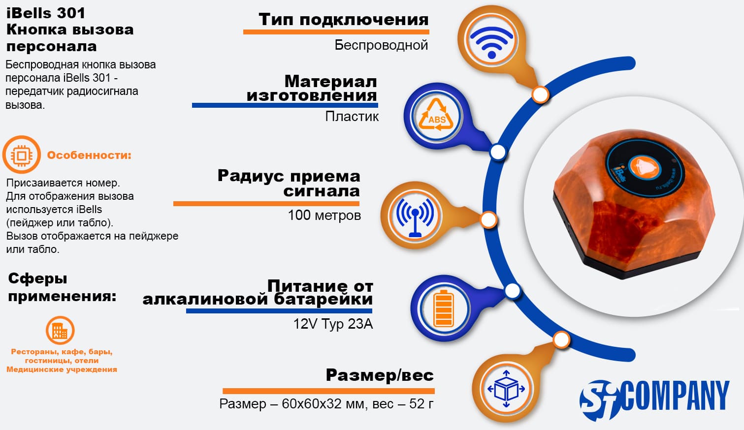 Инфографика Кнопка вызова персонала iBells 301 Инфографика Кнопка вызова персонала iBells 301