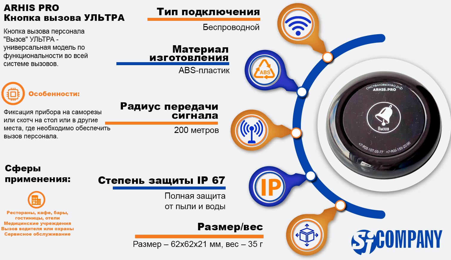 Инфографика Кнопка вызова персонала Инфографика Кнопка вызова персонала