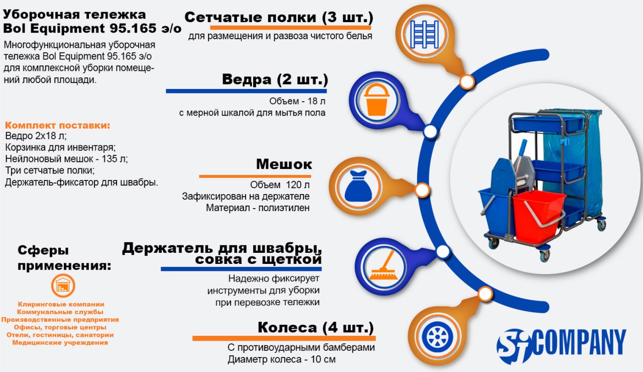 Инфографика многофункциональной уборочной тележки Bol Equipment 95.165 э/о