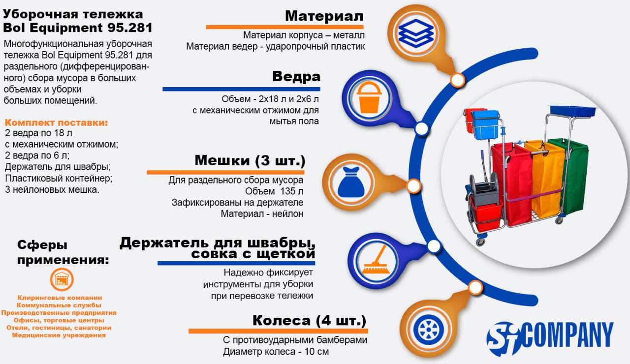 Инфографика многофункциональной уборочной тележки Bol Equipment 95.281